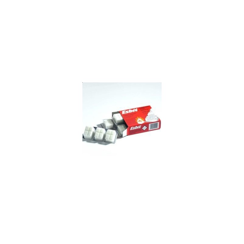 Fuel pills